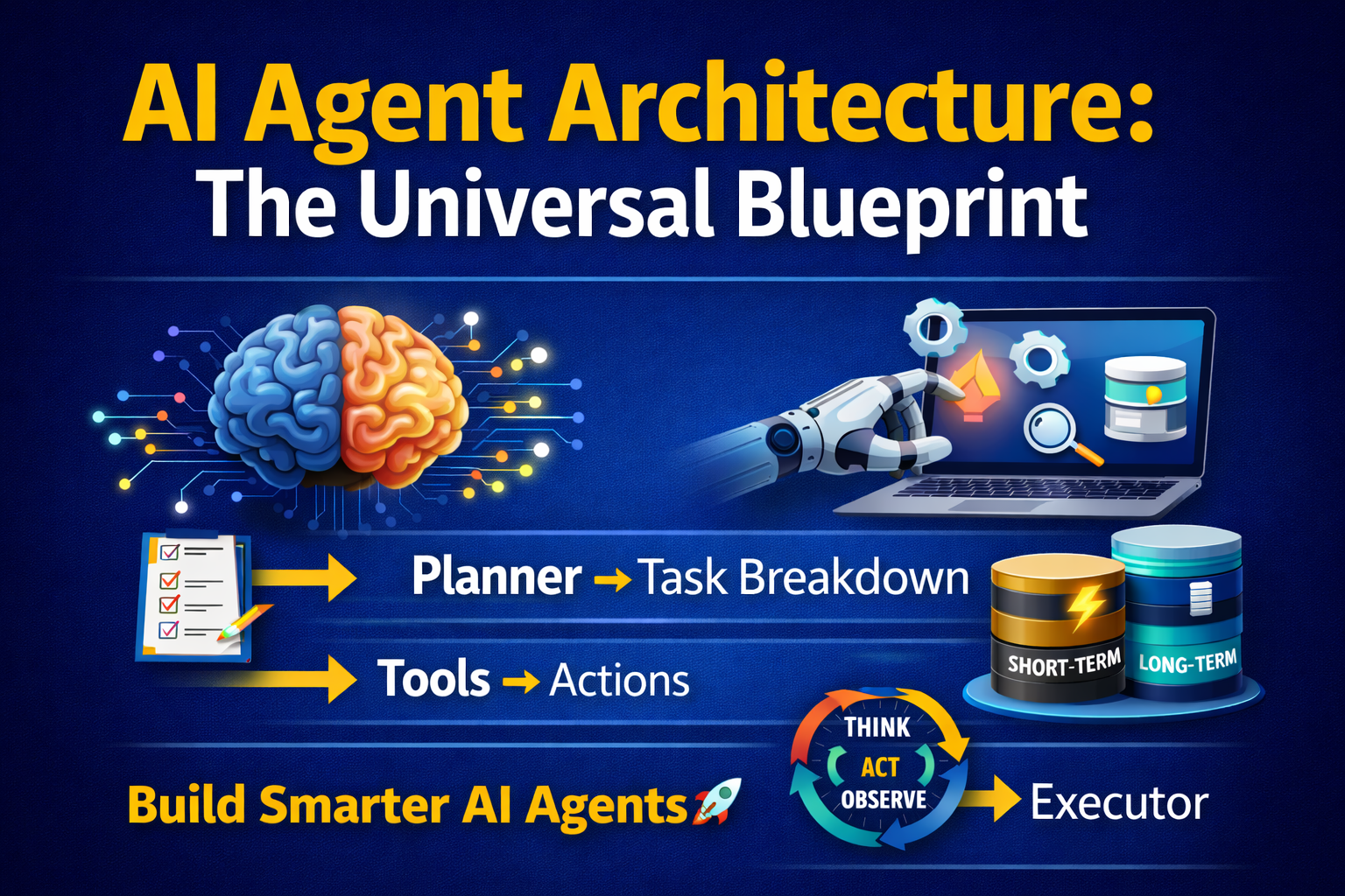 AI Agent Architecture: The Universal Blueprint (Step-by-Step Guide to Building AI Agents)