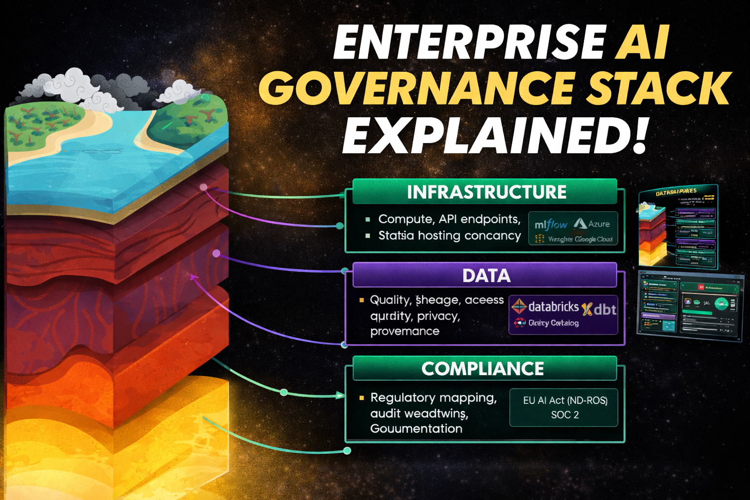 Enterprise AI Governance Stack Explained: From Infrastructure to Ethics