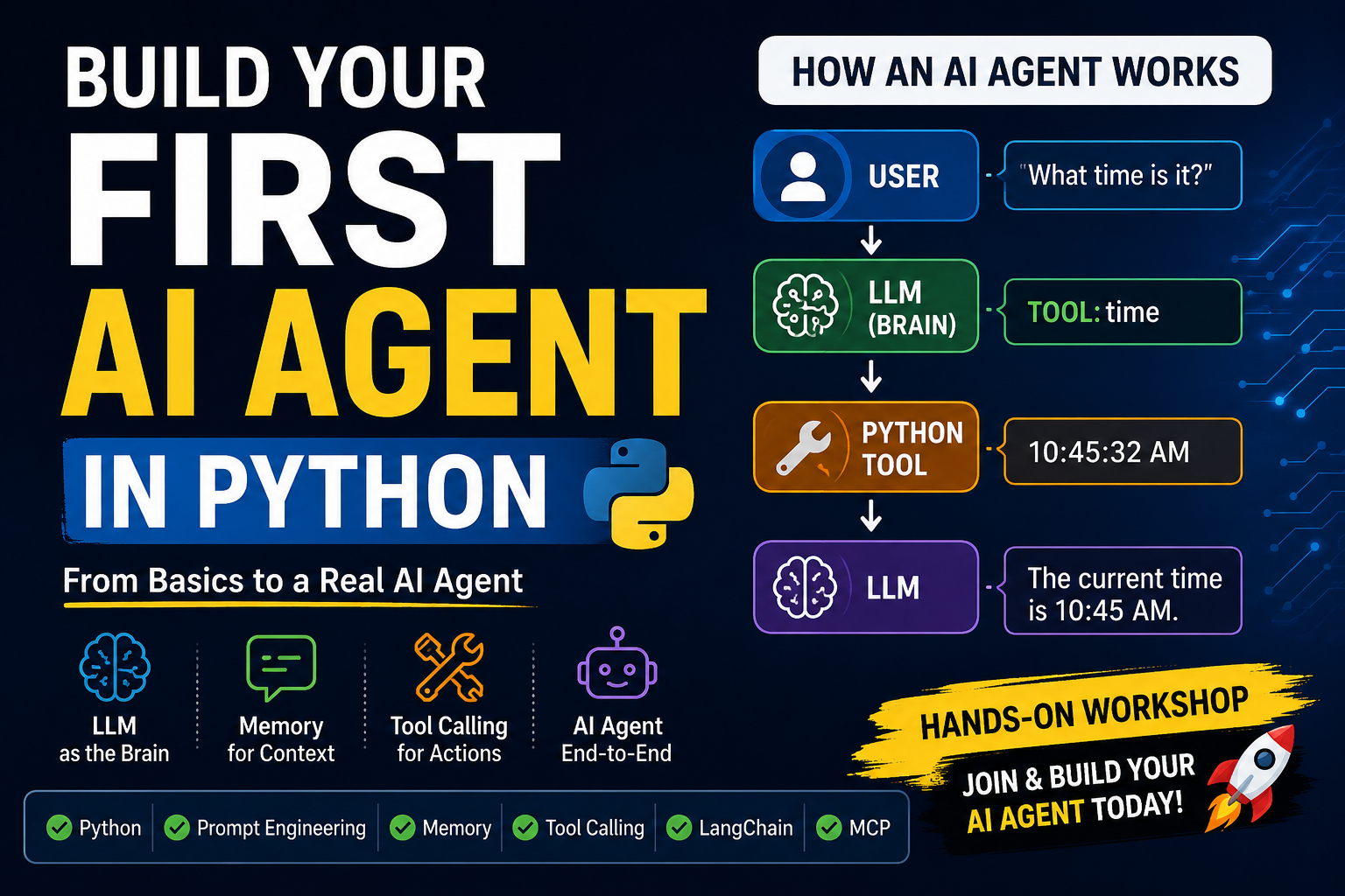 🚀 Building AI Agents from Scratch: Understanding the Complete Architecture Before Using LangChain or MCP