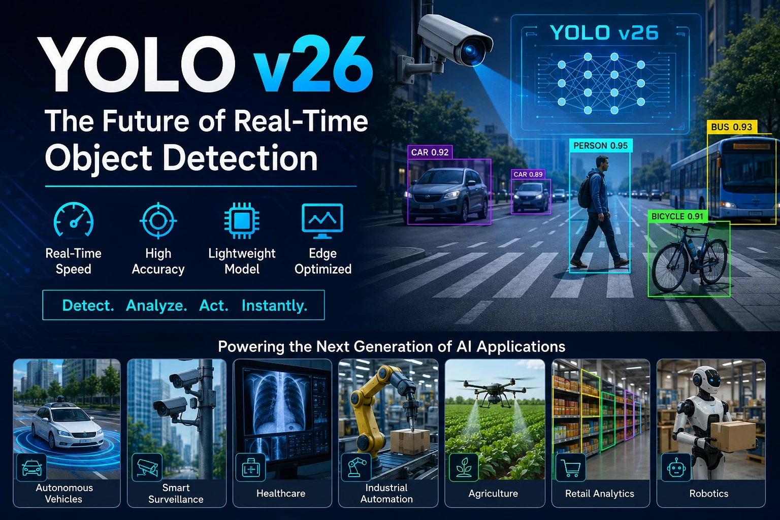 YOLO v26: Revolutionizing Real-Time Object Detection with Artificial Intelligence