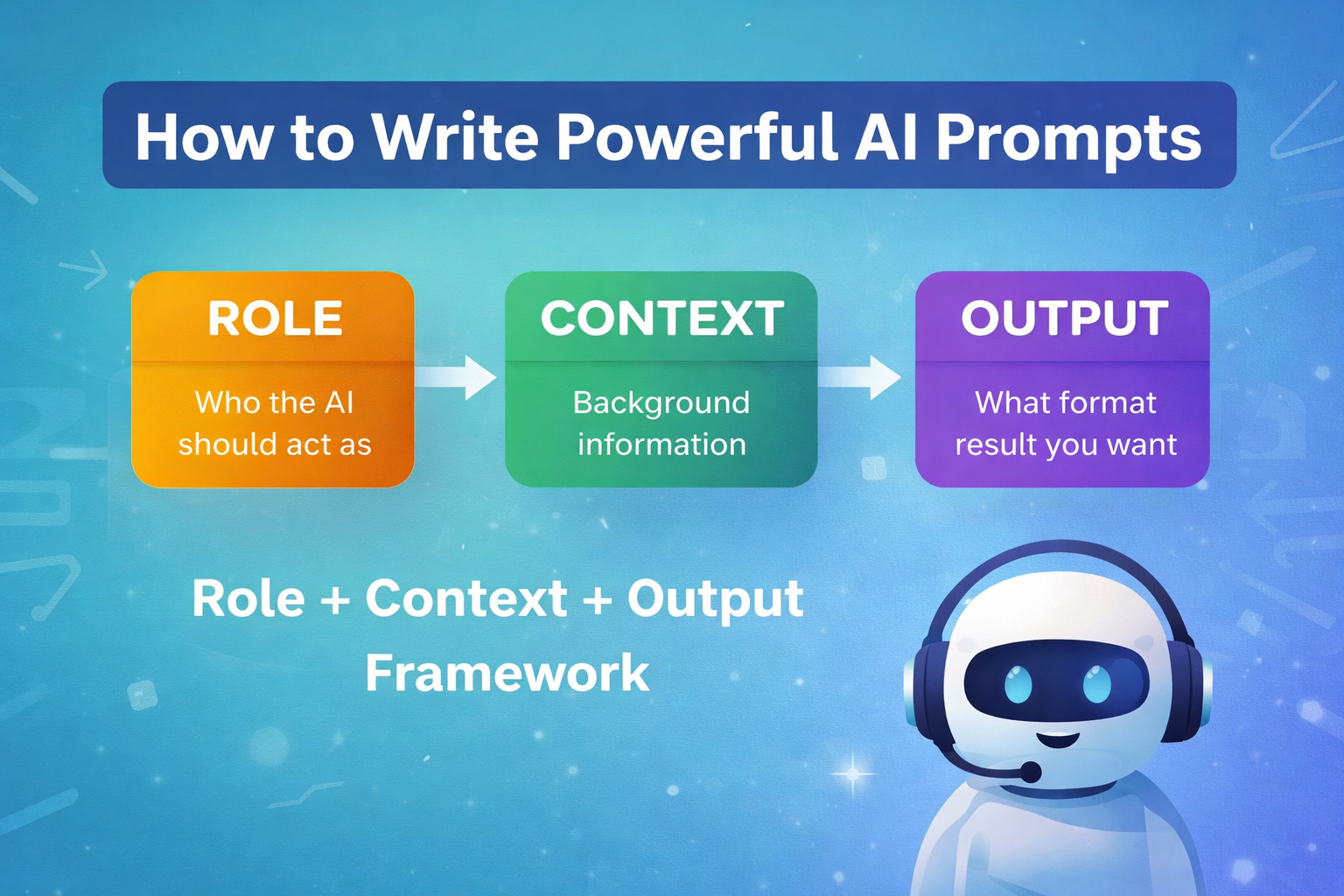 Prompt Engineering: How to Write Better AI Prompts (Role, Context, Output)