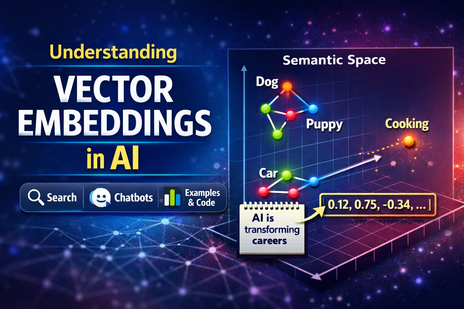 Understanding Vector Embeddings in AI: Problem, Solution, Examples and Python Code