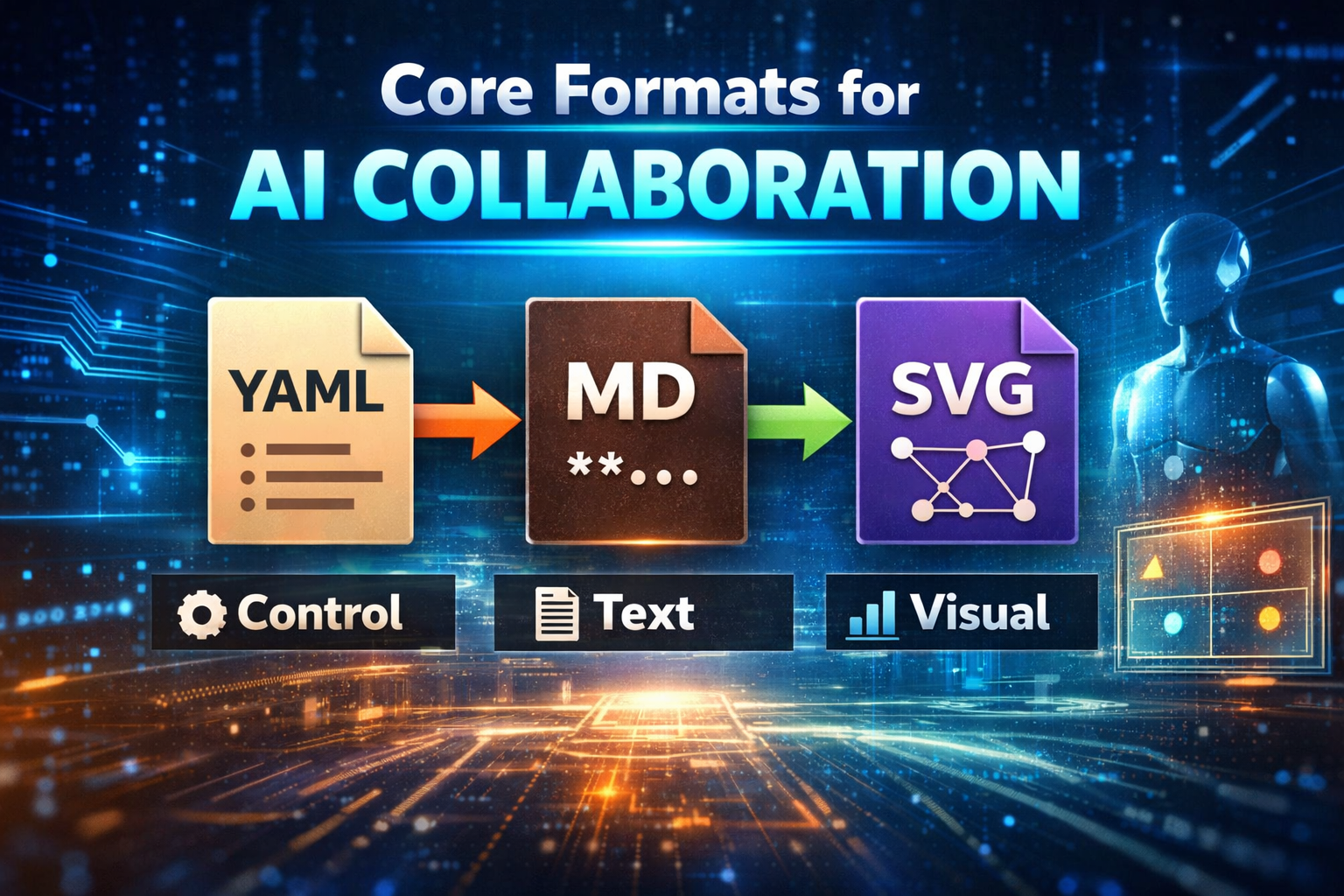 Core Formats for AI Collaboration: YAML, Markdown & SVG Explained for Modern AI Systems