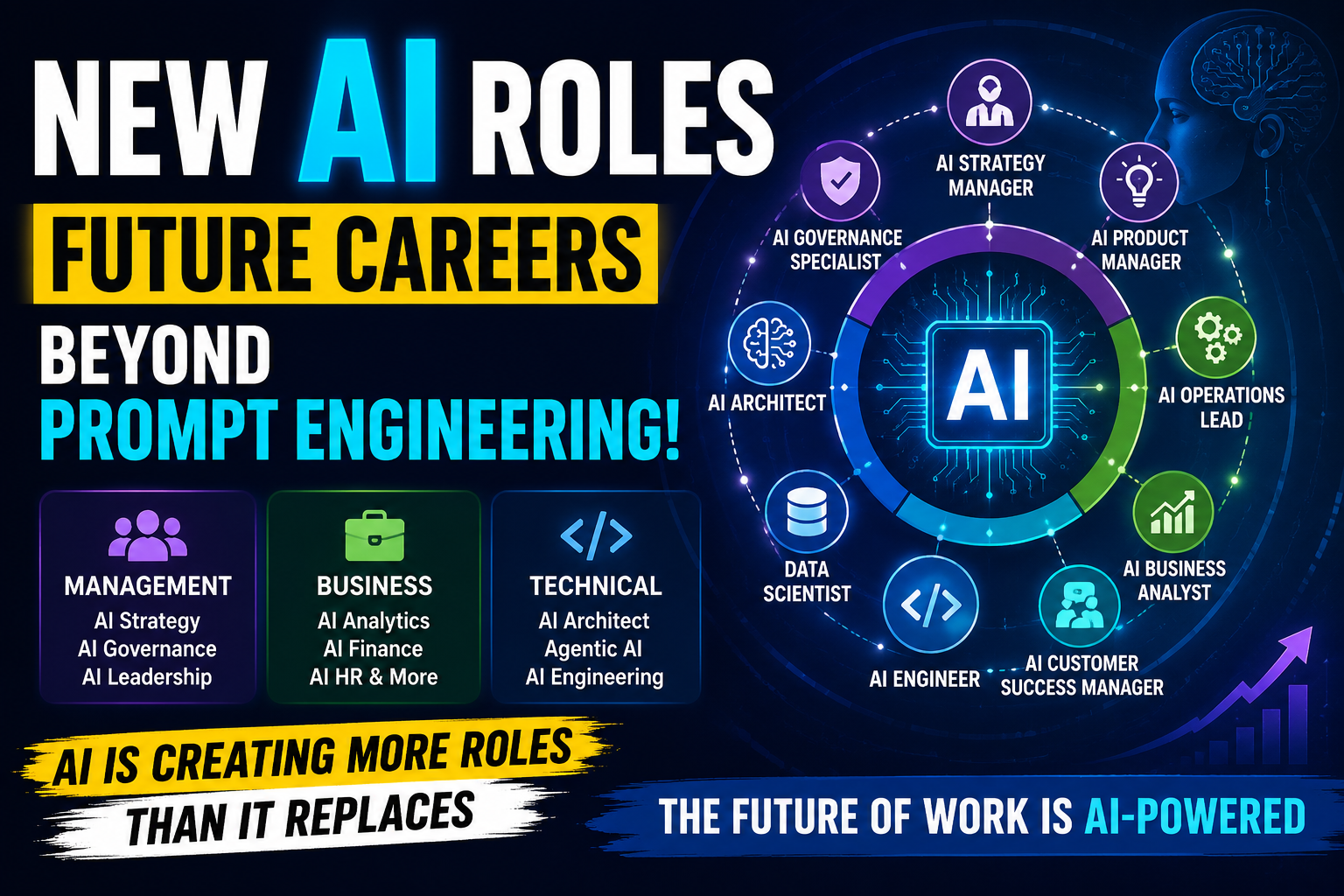 The Rise of New AI Roles: Future AI Careers Beyond Prompt Engineering