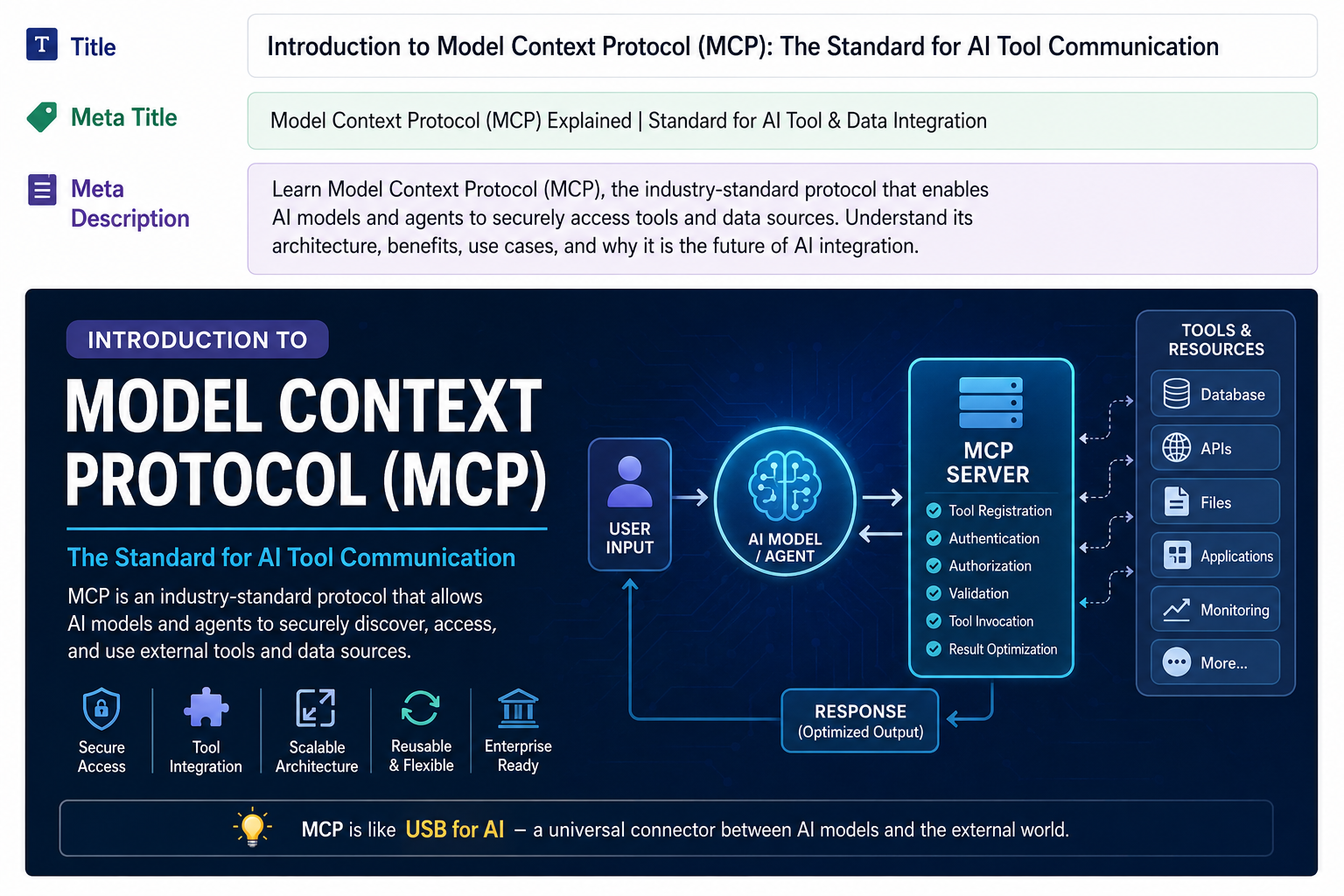 Understanding Model Context Protocol (MCP): The Future of AI Tool Communication