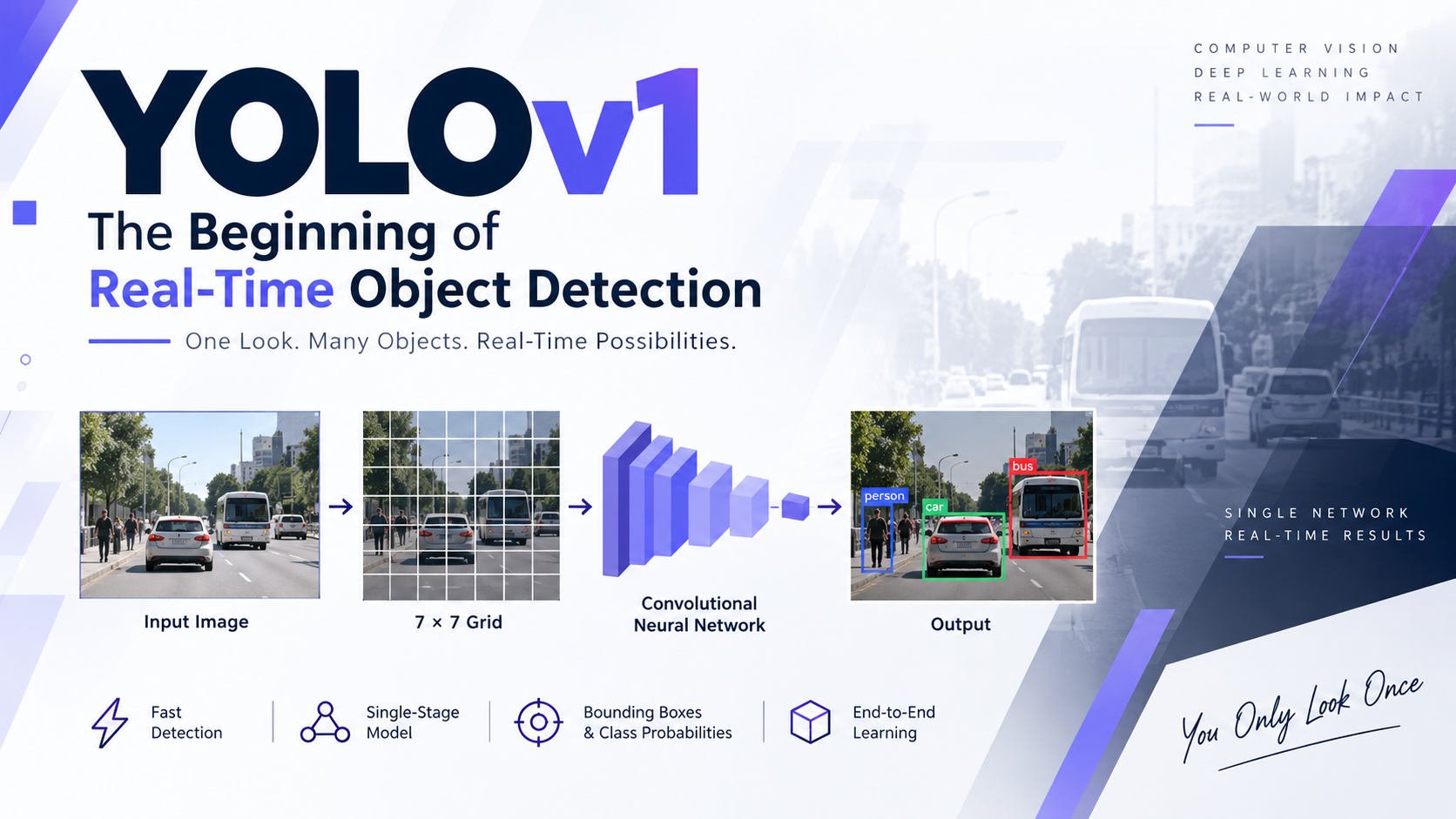 YOLOv1: The Beginning of Real-Time Object Detection