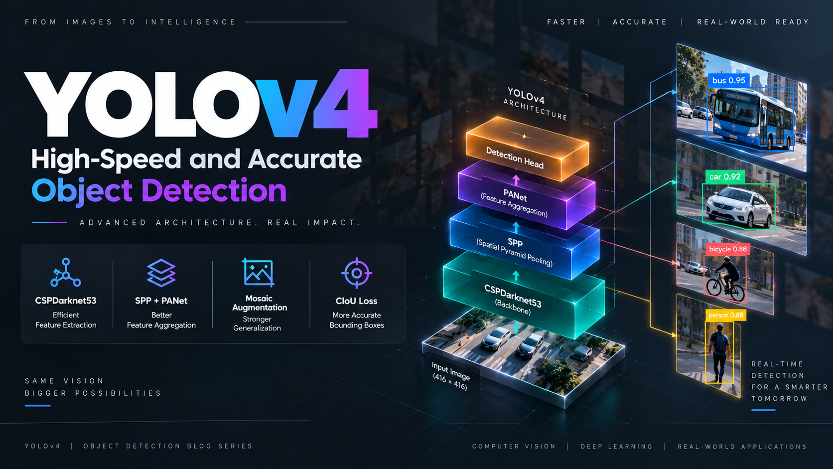 YOLOv4: High-Speed and Accurate Object Detection