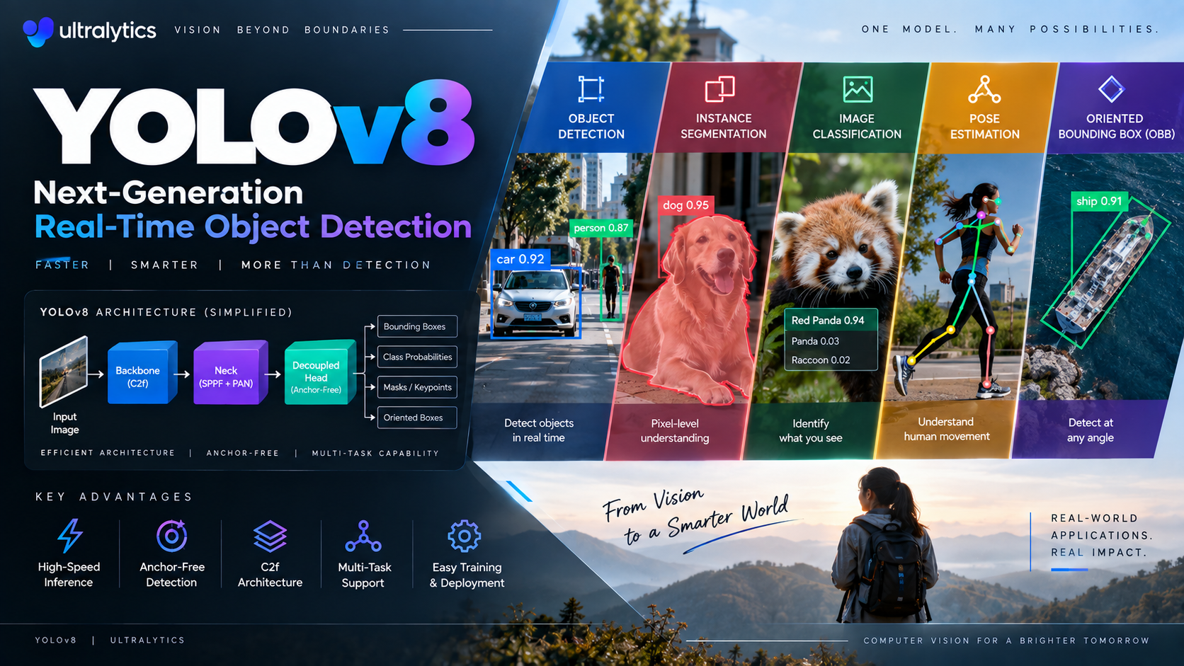 YOLOv8: Next-Generation Real-Time Object Detection