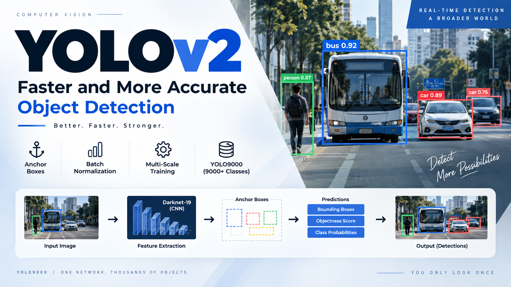 YOLOv2: Faster and More Accurate Object Detection