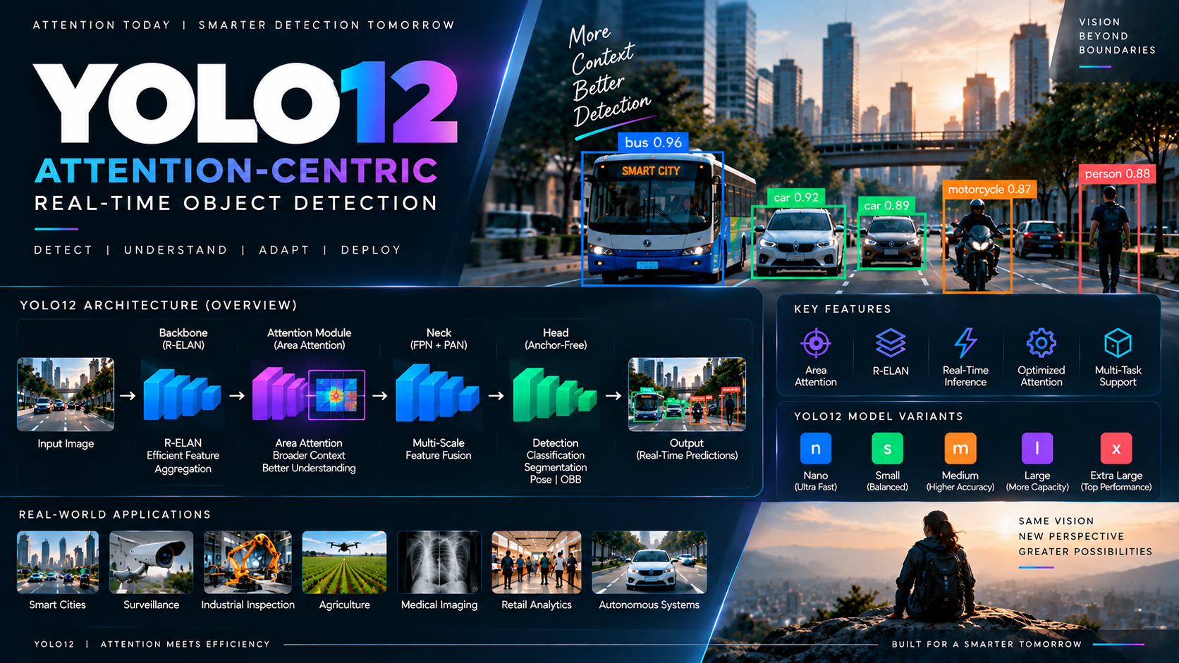 YOLO12: Attention-Centric Real-Time Object Detection