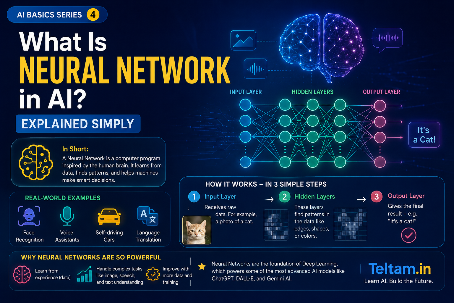 What Is a Neural Network in AI? Explained Simply