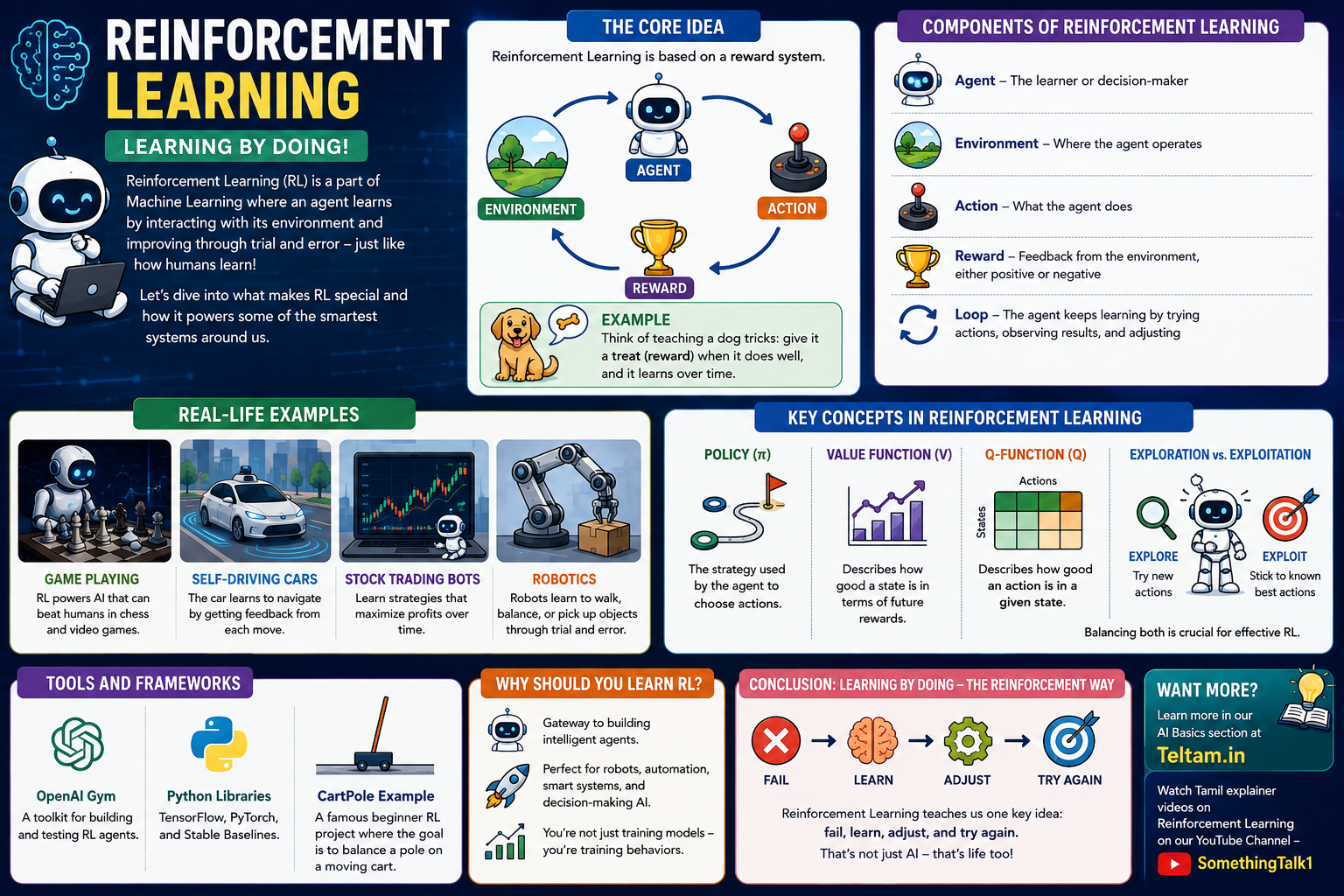 Reinforcement Learning