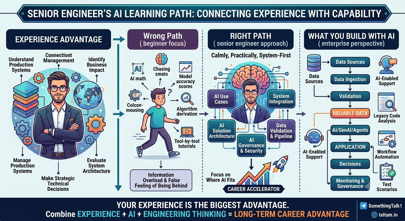 Why Senior Engineers Should Learn AI Differently (Not Like Freshers)