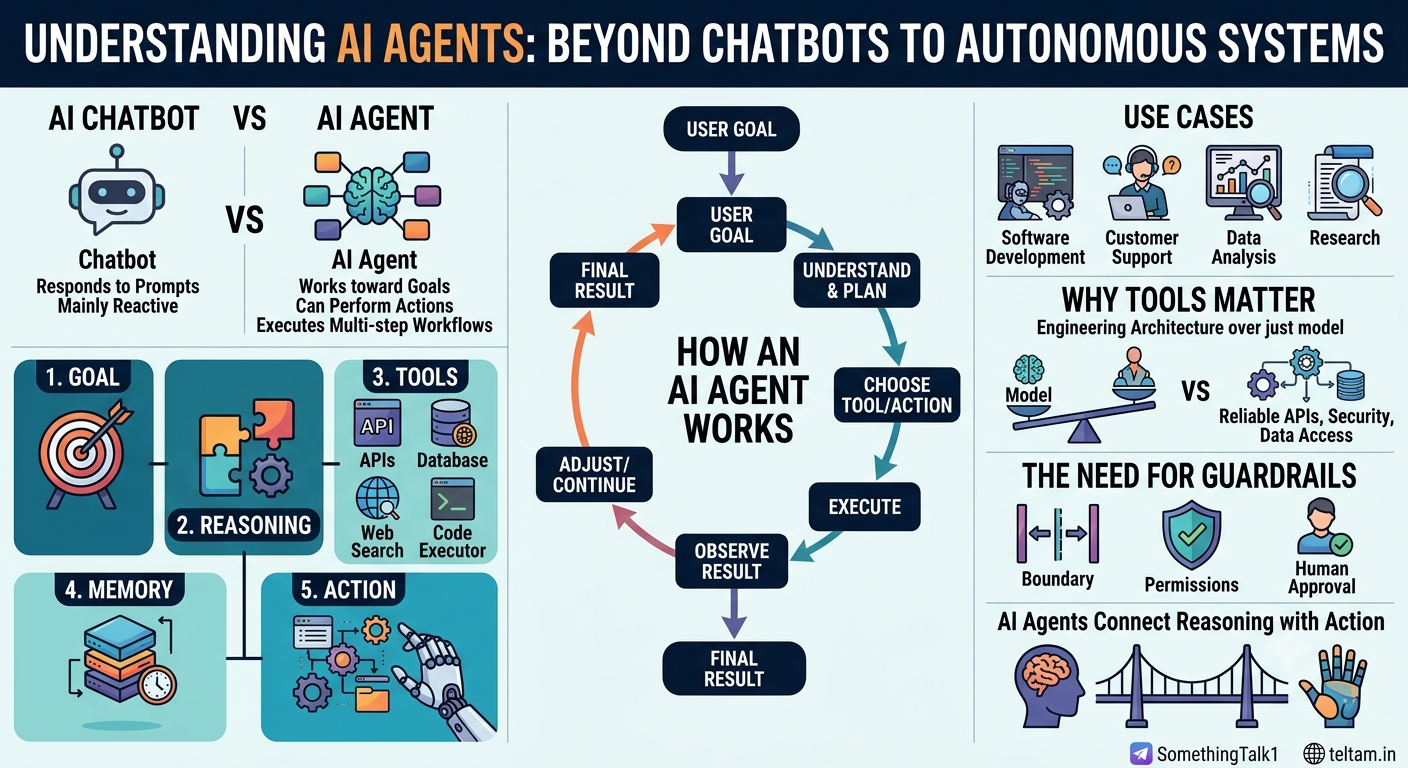 AI Agents Explained – How Autonomous AI Systems Think, Plan, and Act