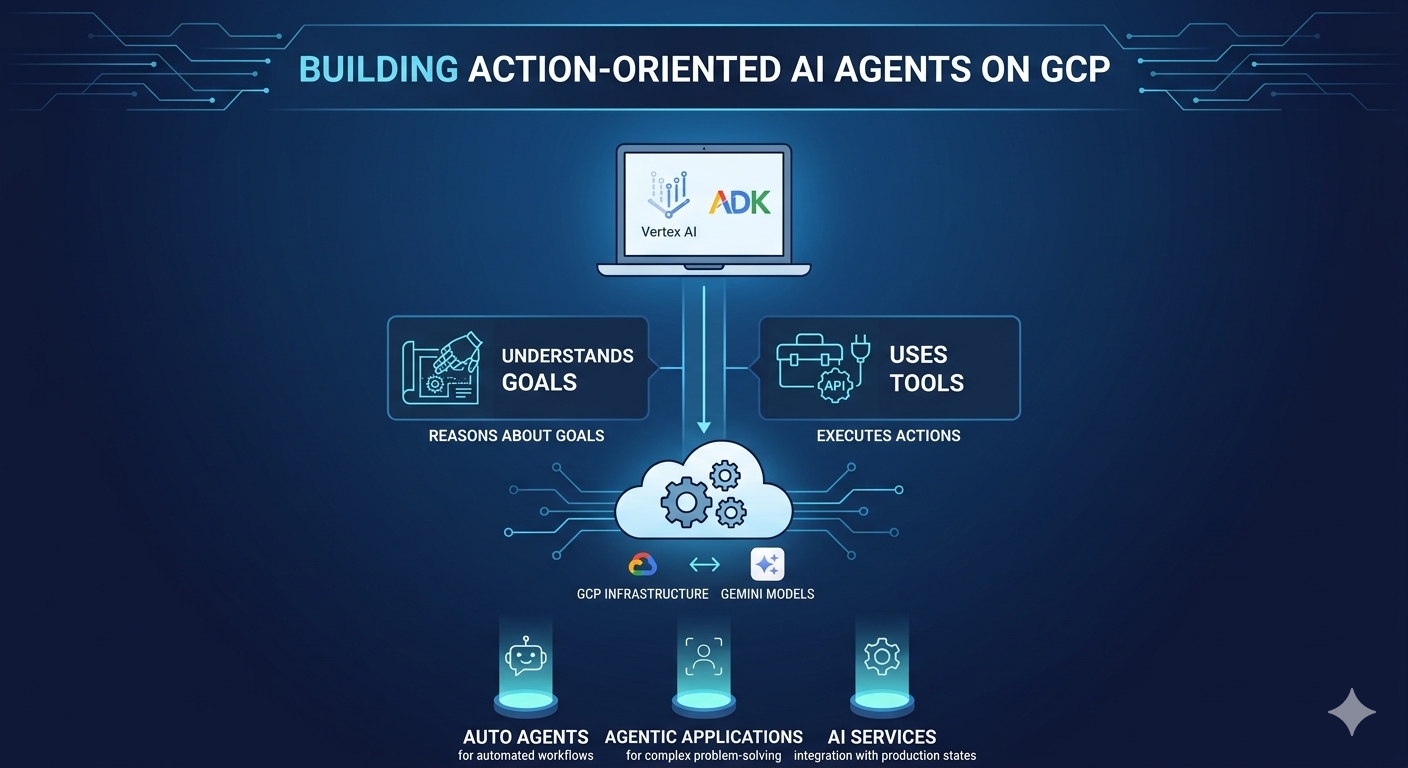 How to Build AI Agents in Google Cloud Using Vertex AI and ADK