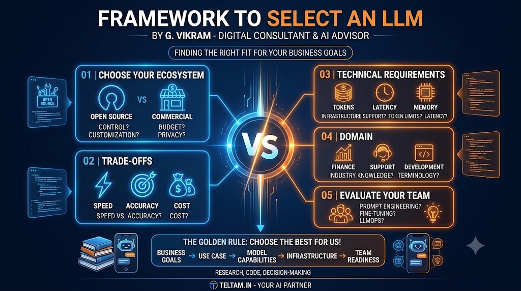 Too Many LLMs? Here’s a 5-Step Framework to Choose the Right One